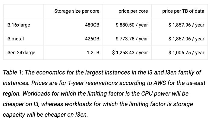 Source: ScyllaDB